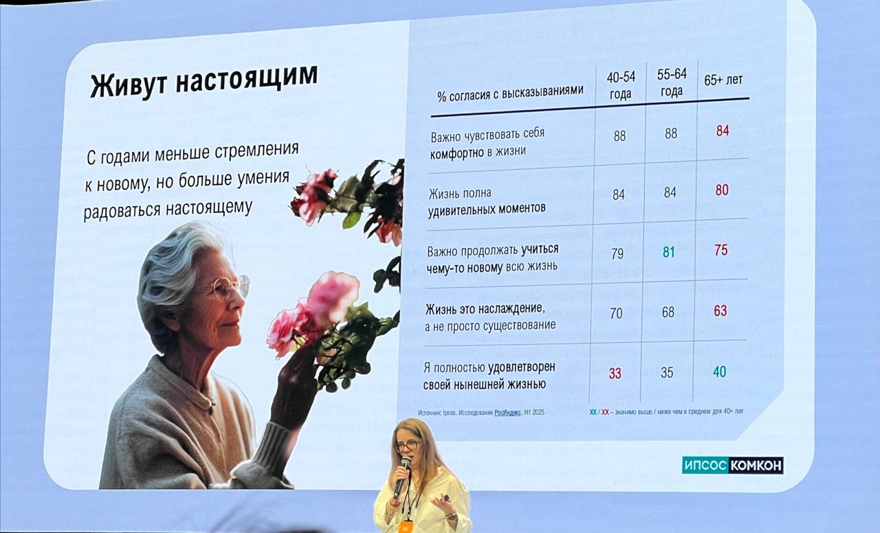 ⚡️ Новый взгляд на аудиторию 55+
На профильном B2B-форуме Silver Age, организованный социальной сетью «Одноклассники» были представлены интересные данные о том, как меняется поведение и предпочтения л... | Сетка — социальная сеть от hh.ru