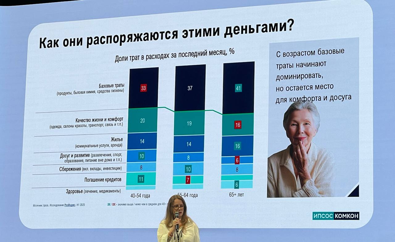⚡️ Новый взгляд на аудиторию 55+
На профильном B2B-форуме Silver Age, организованный социальной сетью «Одноклассники» были представлены интересные данные о том, как меняется поведение и предпочтения л... | Сетка — социальная сеть от hh.ru