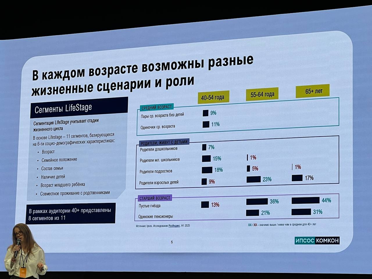 ⚡️ Новый взгляд на аудиторию 55+
На профильном B2B-форуме Silver Age, организованный социальной сетью «Одноклассники» были представлены интересные данные о том, как меняется поведение и предпочтения л... | Сетка — социальная сеть от hh.ru