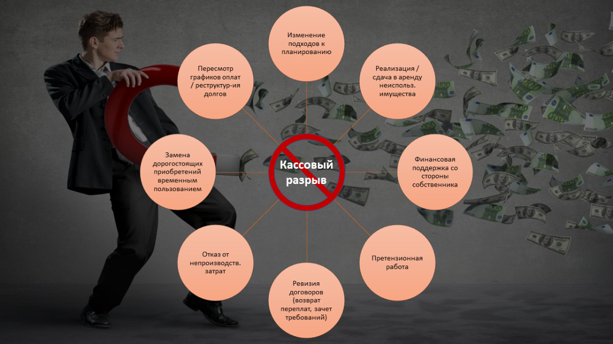 Cash Gap | Сетка — социальная сеть от hh.ru