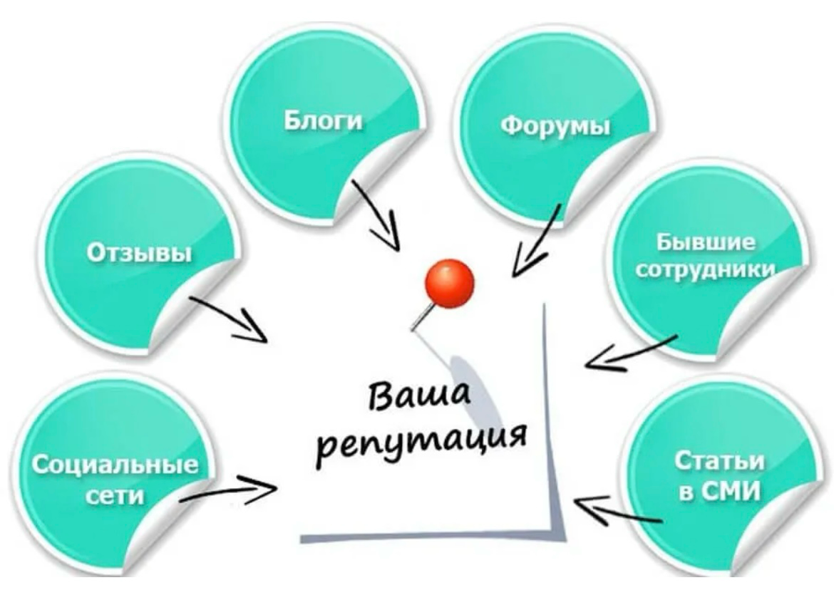 Как создать положительную репутацию клиники: 5 шагов | Сетка — социальная сеть от hh.ru