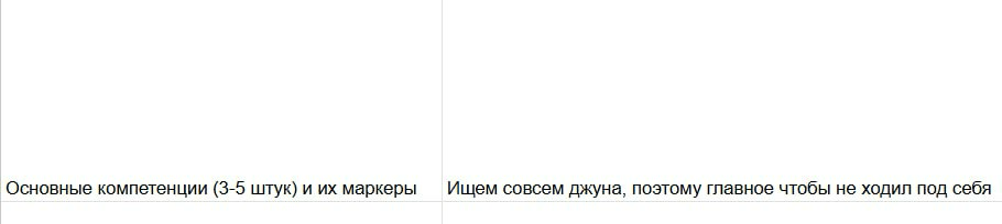 HR: заполните, пожалуйста, заявку на вакансию.
Заказчик: ок. | Сетка — социальная сеть от hh.ru