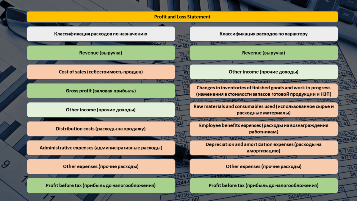 Представление отчета о финансовых результатах | Сетка — социальная сеть от hh.ru