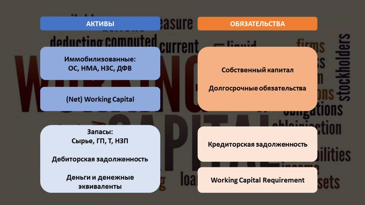 WCR | Сетка — социальная сеть от hh.ru