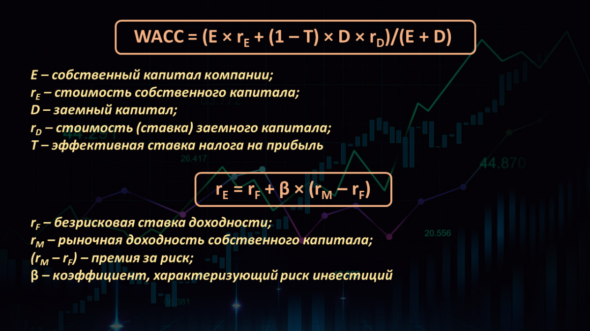 WACC и модель CAPM | Сетка — социальная сеть от hh.ru