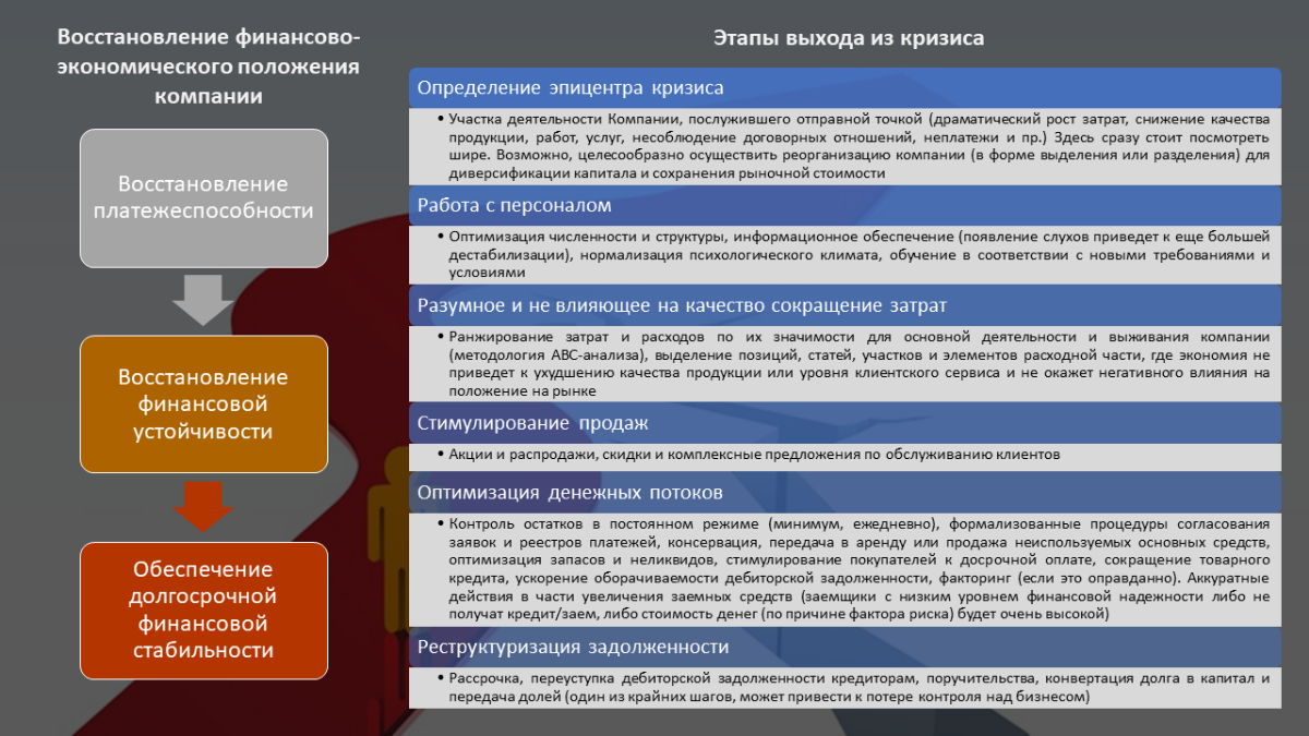 Кризис-менеджмент | Сетка — социальная сеть от hh.ru