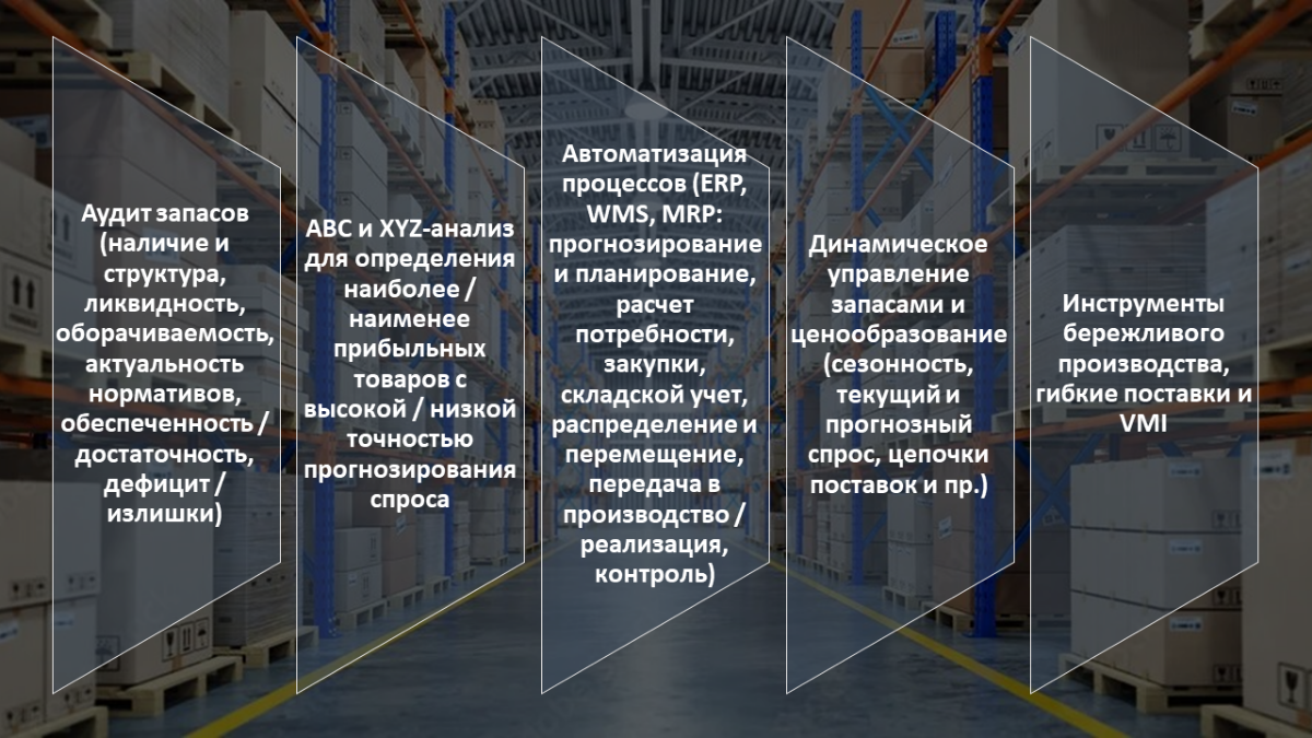 Inventory Management | Сетка — социальная сеть от hh.ru