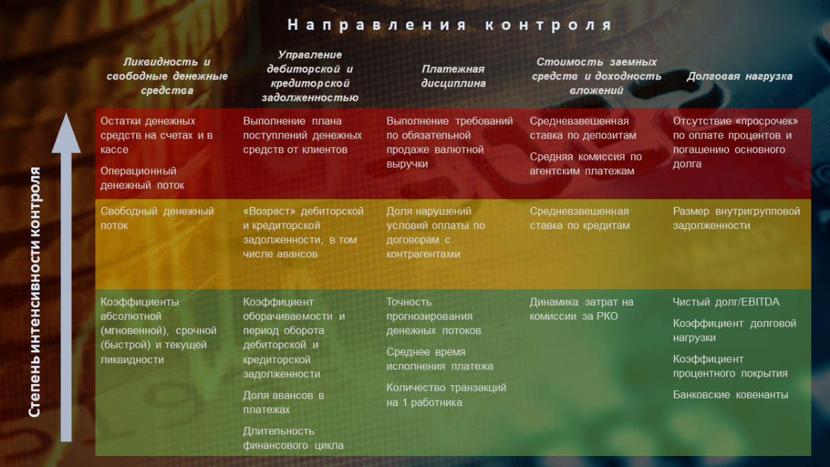 Казначейский контроль | Сетка — социальная сеть от hh.ru