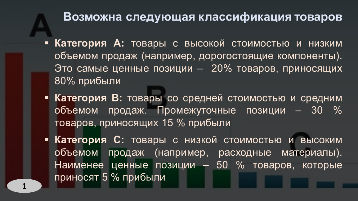 ABC-Analysis | Сетка — социальная сеть от hh.ru