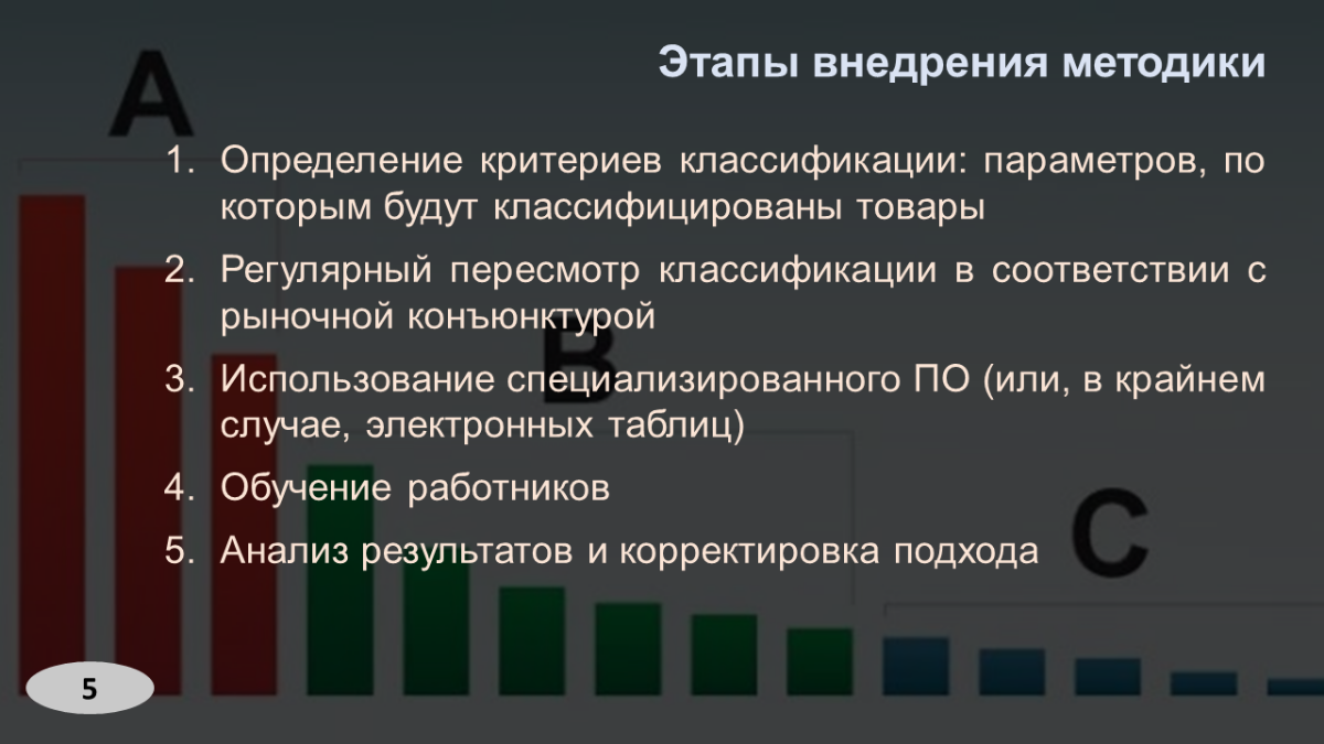 ABC-Analysis | Сетка — социальная сеть от hh.ru