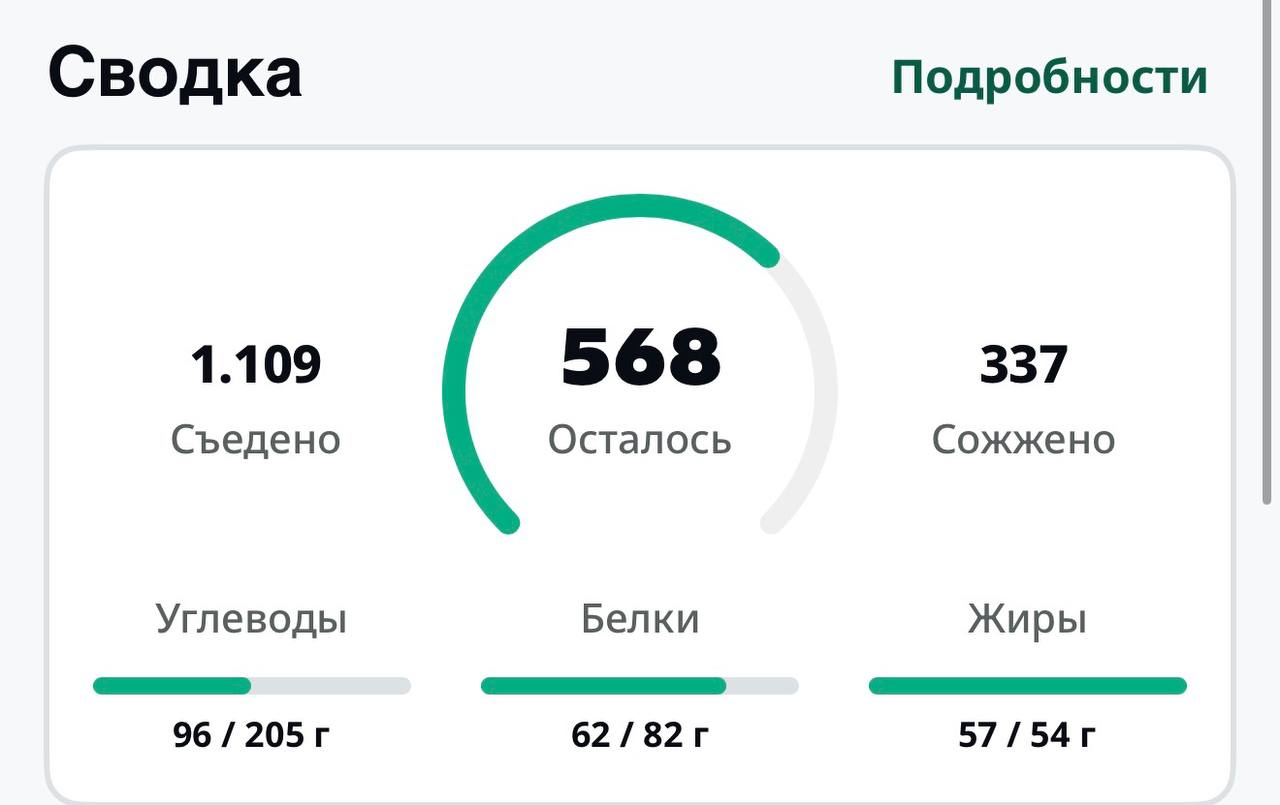 Я не забыла про питание и тренировки!
День 12
Марафон «плоский живот» @maristretching
Сегодня старалась в принципе кушать хоть что-то 😂 и думала, выйдет супер много калорий, потому что в ТЦ в основном... | Сетка — социальная сеть от hh.ru