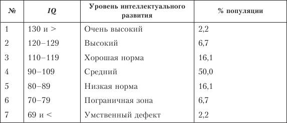 Это чистой воды глупость вне зависимости от поколений | Сетка — социальная сеть от hh.ru