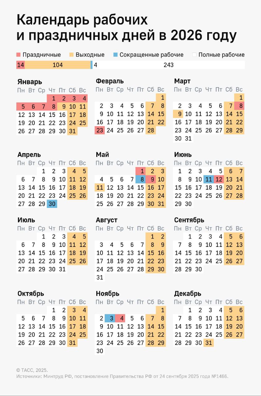 📅 Когда брать отпуск в 2026 году: максимизируем выгоду!
Привет, друзья 👋
Скоро мы все будем планировать отпуск на следующий год | Сетка — социальная сеть от hh.ru