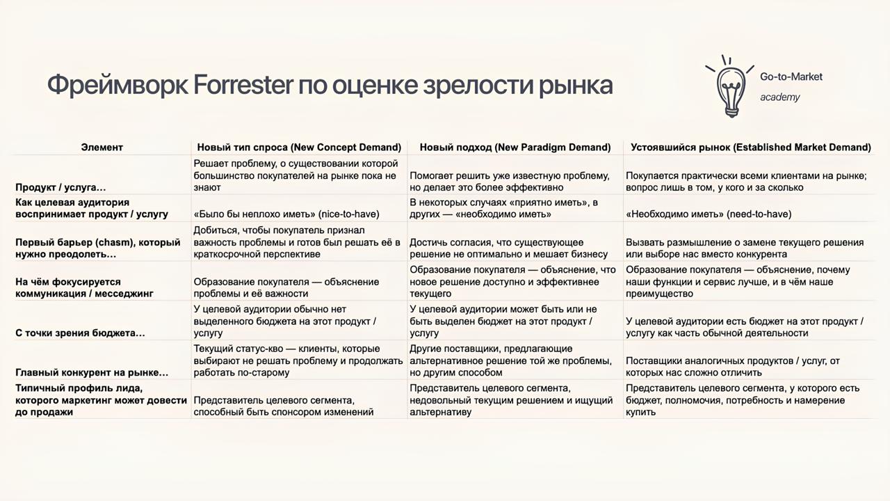 Как понять, на каком рынке играешь
В сообществе B2B-маркетологов делимся друг с другом тем, что нашли или выработали сами | Сетка — социальная сеть от hh.ru