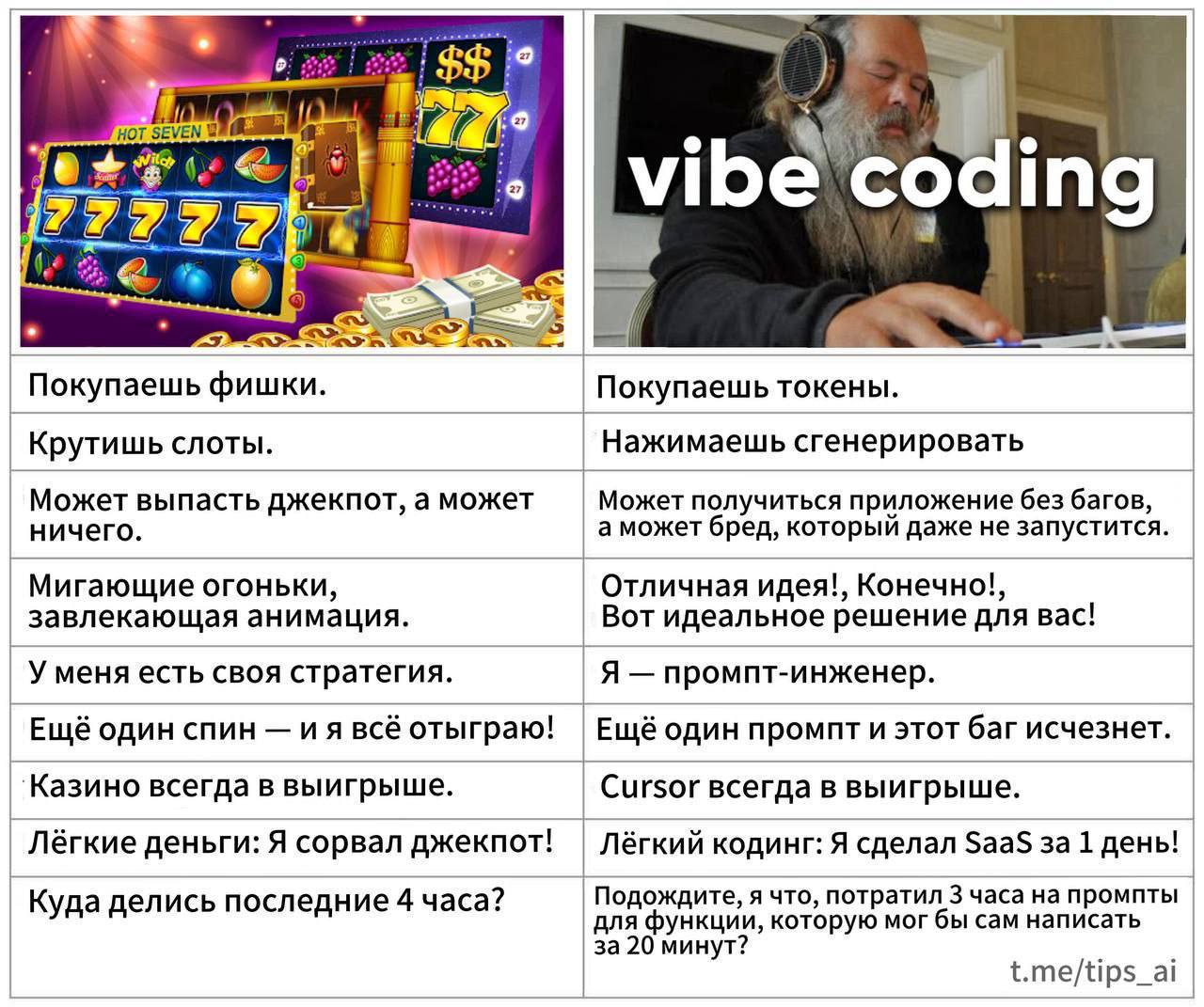 🎰 или 🤖? Выбор очевиден!
#hihidahaha #meme #memes
@haradkousdet | Сетка — социальная сеть от hh.ru