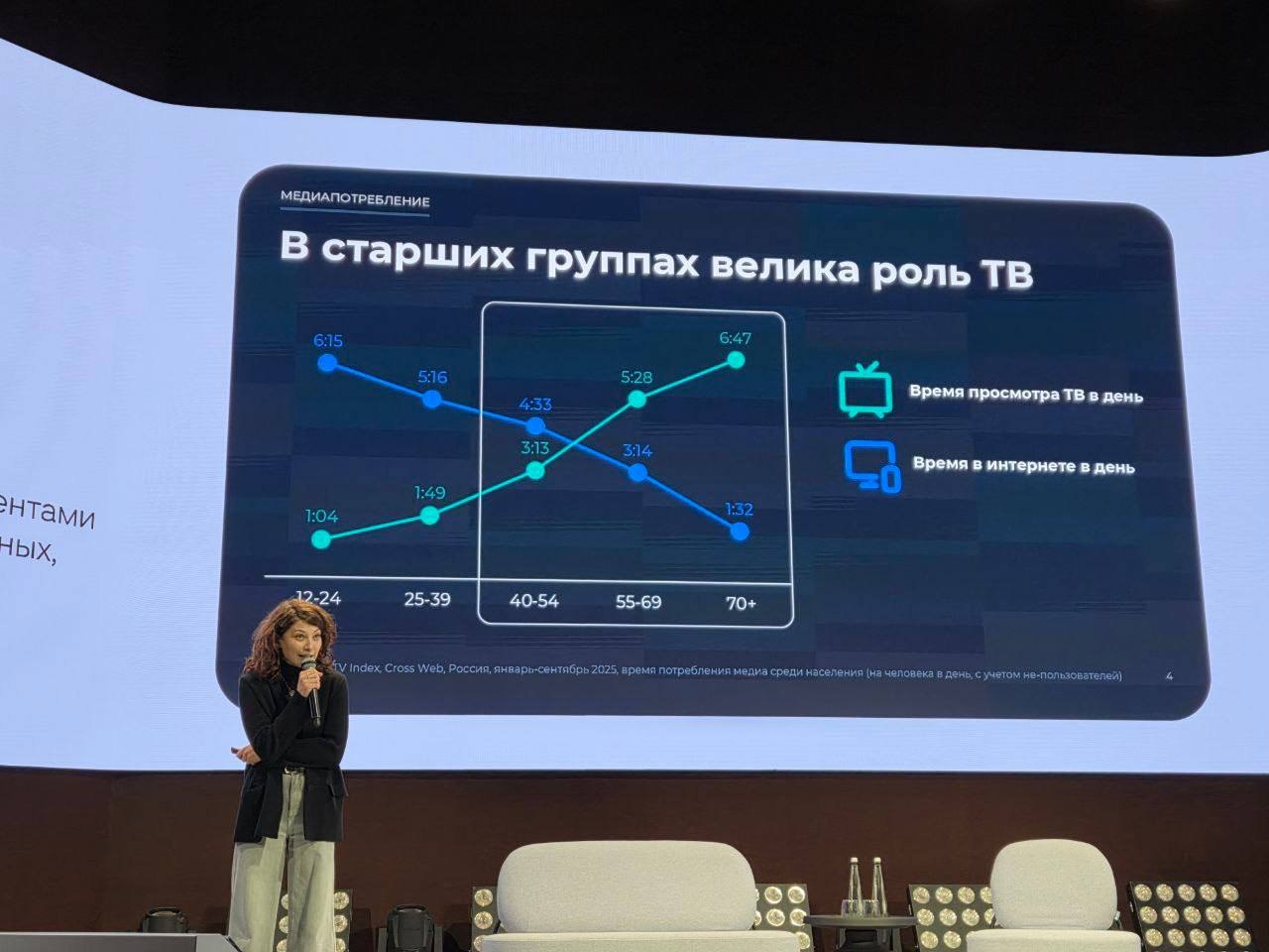 ⚡️ По данным Mediascope на профильном B2B-форуме Silver Age средний житель России старше 70 лет проводит в интернете полтора часа в день
Медиапотребление этого поколения очень разнообразное:
🔣 Телевид... | Сетка — социальная сеть от hh.ru