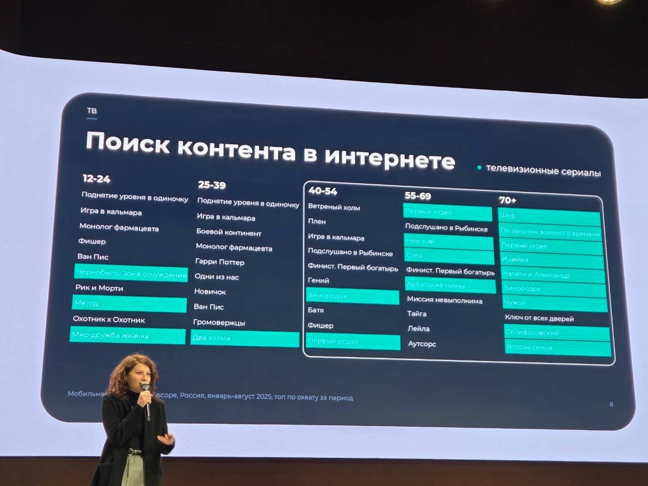 ⚡️ По данным Mediascope на профильном B2B-форуме Silver Age средний житель России старше 70 лет проводит в интернете полтора часа в день
Медиапотребление этого поколения очень разнообразное:
🔣 Телевид... | Сетка — социальная сеть от hh.ru
