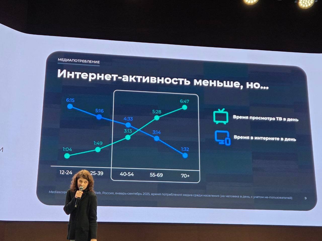 ⚡️ По данным Mediascope на профильном B2B-форуме Silver Age средний житель России старше 70 лет проводит в интернете полтора часа в день
Медиапотребление этого поколения очень разнообразное:
🔣 Телевид... | Сетка — социальная сеть от hh.ru