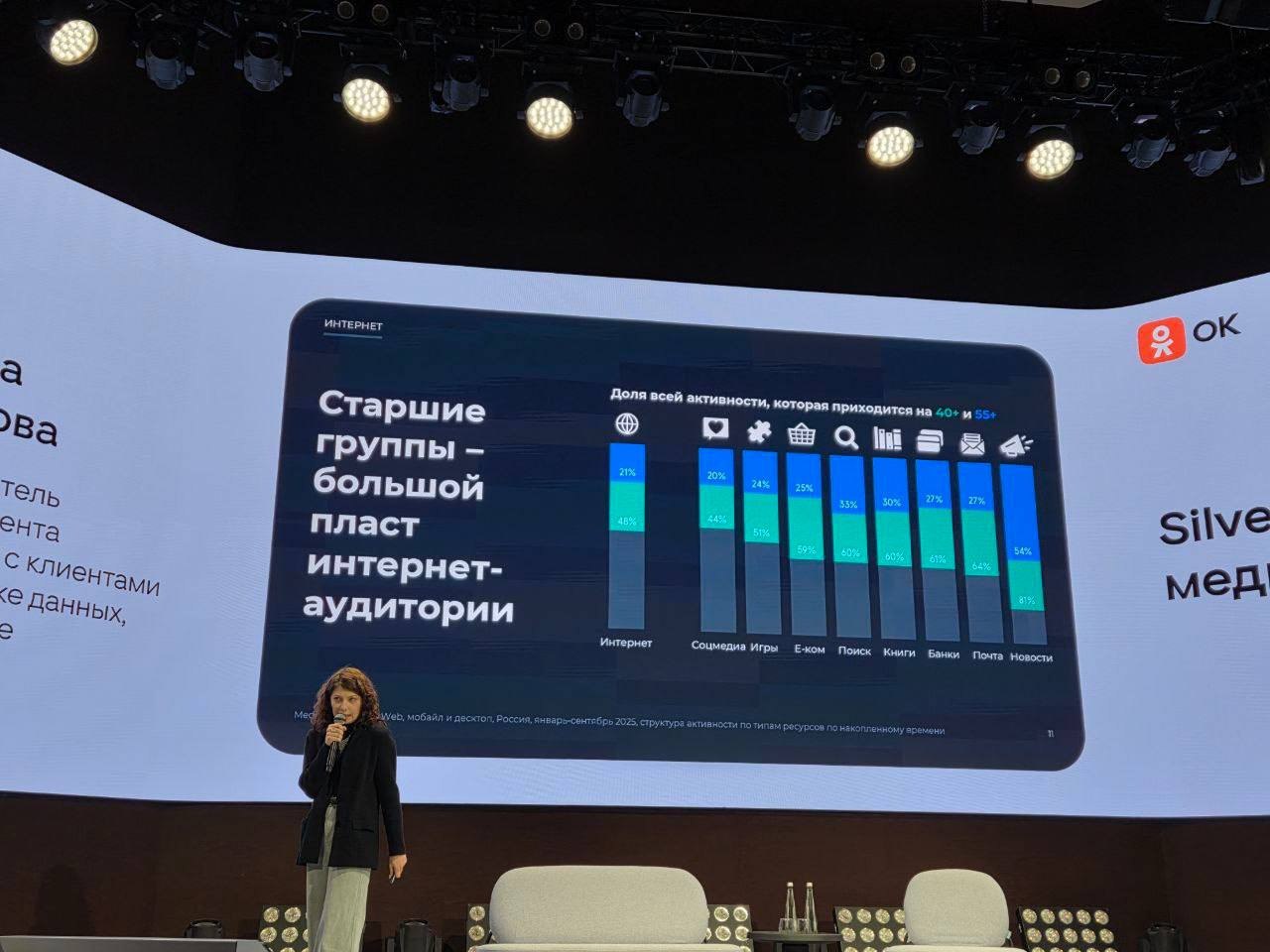 ⚡️ По данным Mediascope на профильном B2B-форуме Silver Age средний житель России старше 70 лет проводит в интернете полтора часа в день
Медиапотребление этого поколения очень разнообразное:
🔣 Телевид... | Сетка — социальная сеть от hh.ru