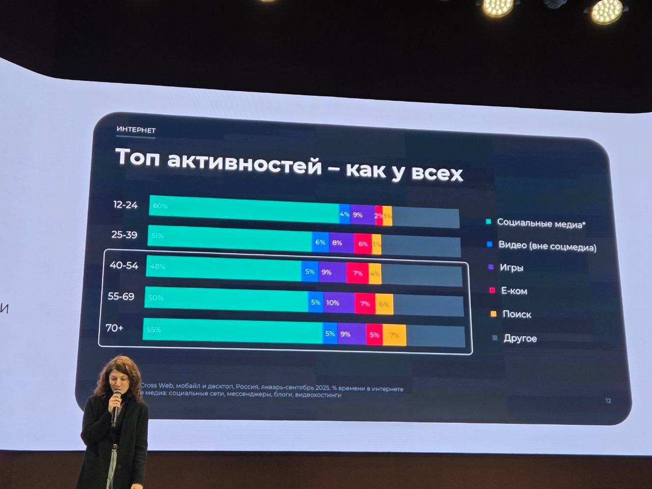 ⚡️ По данным Mediascope на профильном B2B-форуме Silver Age средний житель России старше 70 лет проводит в интернете полтора часа в день
Медиапотребление этого поколения очень разнообразное:
🔣 Телевид... | Сетка — социальная сеть от hh.ru