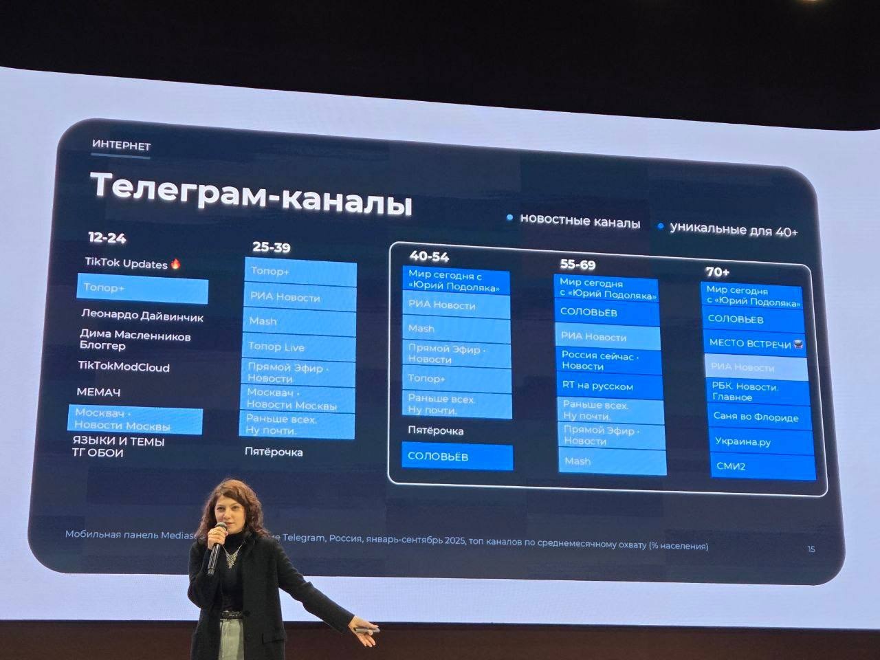 ⚡️ По данным Mediascope на профильном B2B-форуме Silver Age средний житель России старше 70 лет проводит в интернете полтора часа в день
Медиапотребление этого поколения очень разнообразное:
🔣 Телевид... | Сетка — социальная сеть от hh.ru