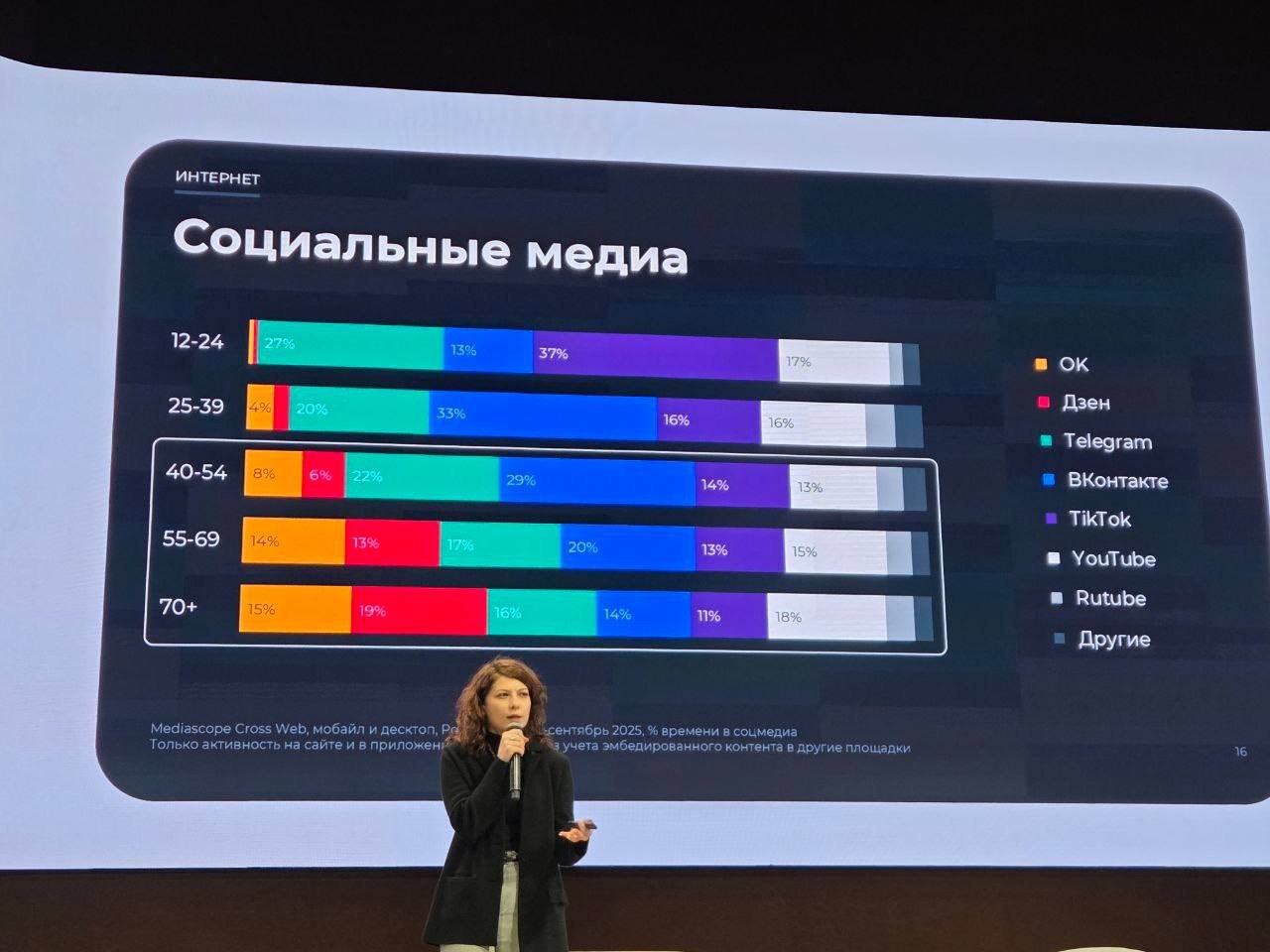 ⚡️ По данным Mediascope на профильном B2B-форуме Silver Age средний житель России старше 70 лет проводит в интернете полтора часа в день
Медиапотребление этого поколения очень разнообразное:
🔣 Телевид... | Сетка — социальная сеть от hh.ru