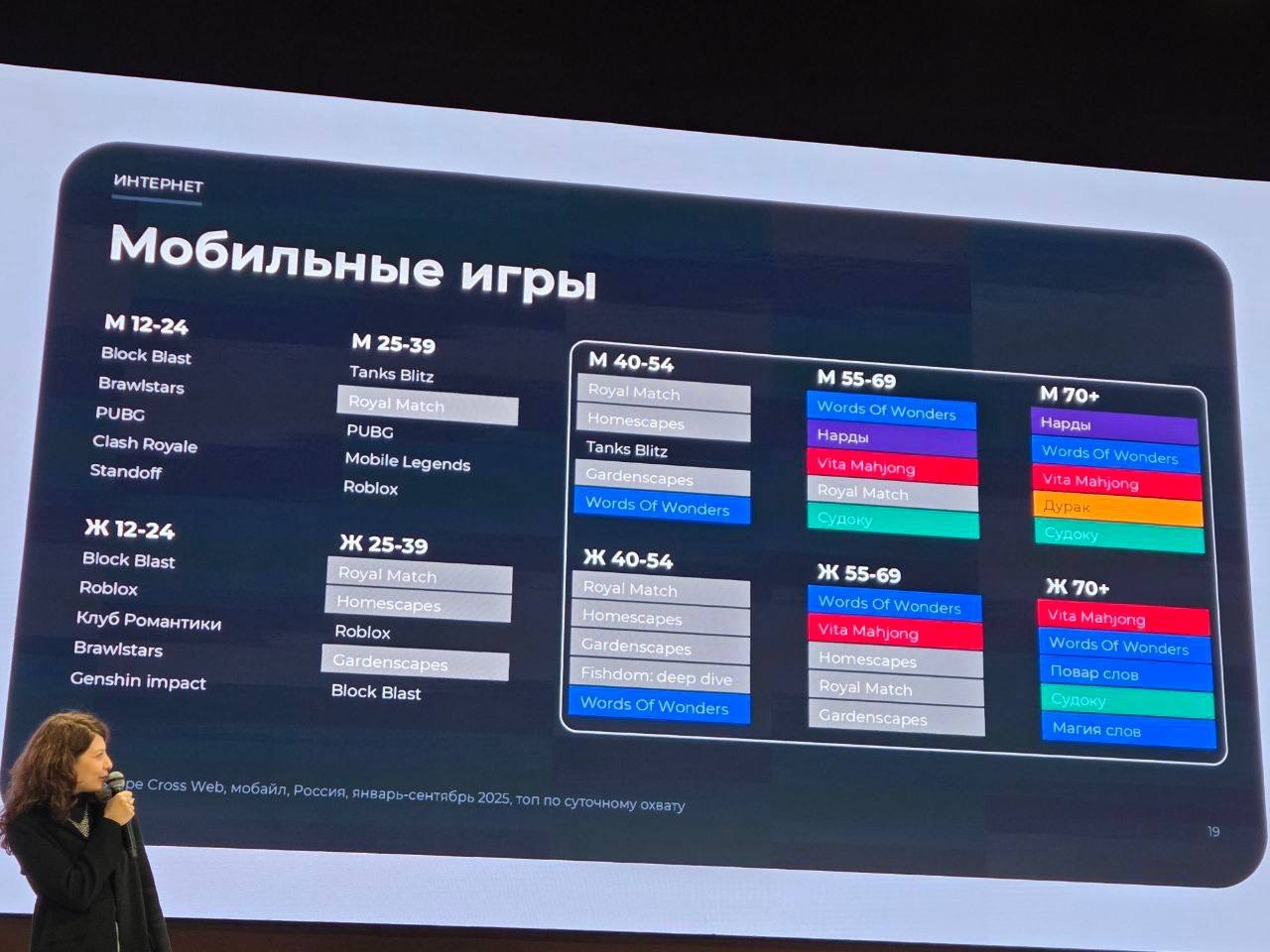 ⚡️ По данным Mediascope на профильном B2B-форуме Silver Age средний житель России старше 70 лет проводит в интернете полтора часа в день
Медиапотребление этого поколения очень разнообразное:
🔣 Телевид... | Сетка — социальная сеть от hh.ru