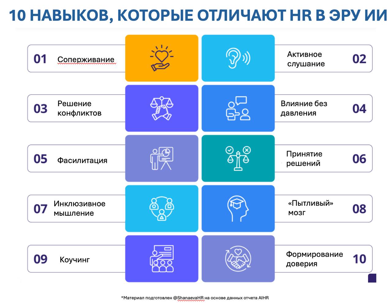 Продолжаю тему трендов, давайте посмотрим, как меняется профиль HRа
6️⃣Традиционные функциональные HR-структуры (подбор, обучение, кдп) становятся все более устаревшими в рабочей среде на основе ИИ | Сетка — социальная сеть от hh.ru