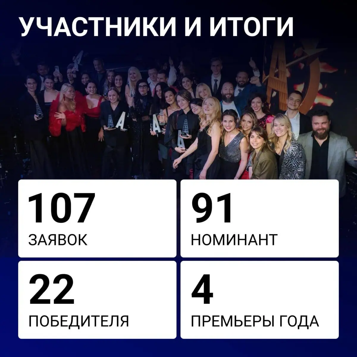 Премия Arendator Awards | Сетка — социальная сеть от hh.ru