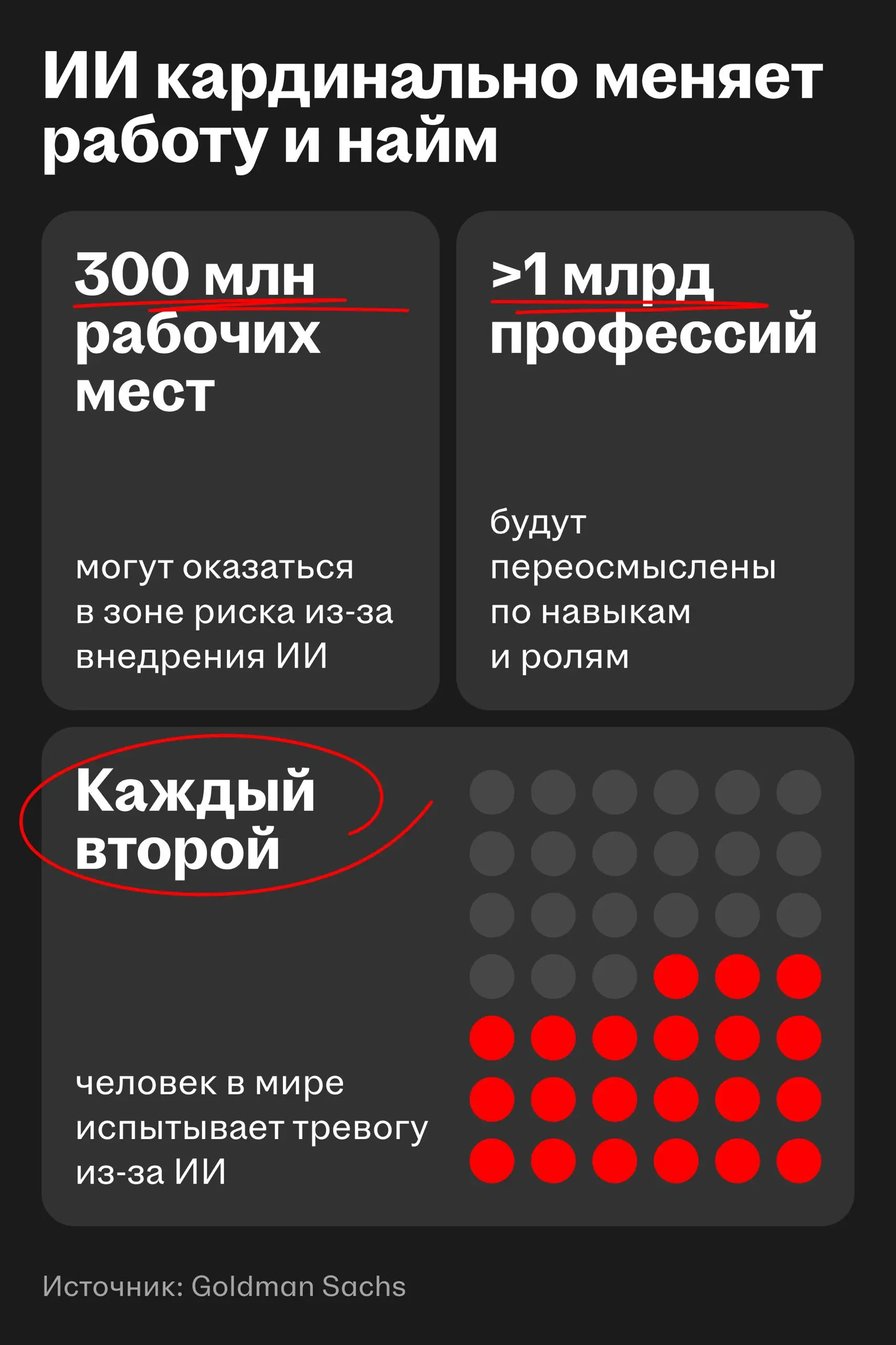 🥰 Главные тренды новой технологической волны с Headconf
2 октября HeadHunter провёл масштабную конференцию про будущее найма, людей и технологий | Сетка — социальная сеть от hh.ru