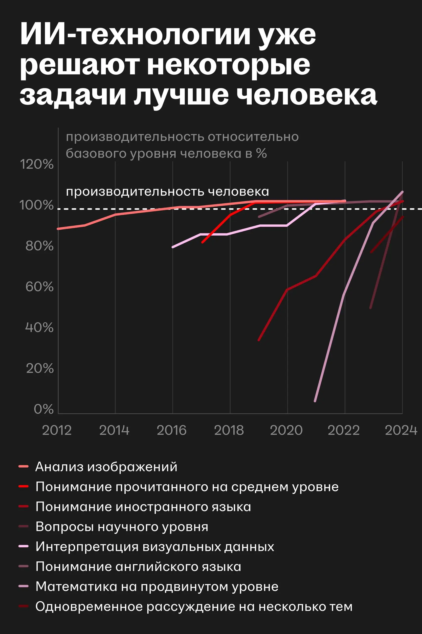 🥰 Главные тренды новой технологической волны с Headconf
2 октября HeadHunter провёл масштабную конференцию про будущее найма, людей и технологий | Сетка — социальная сеть от hh.ru