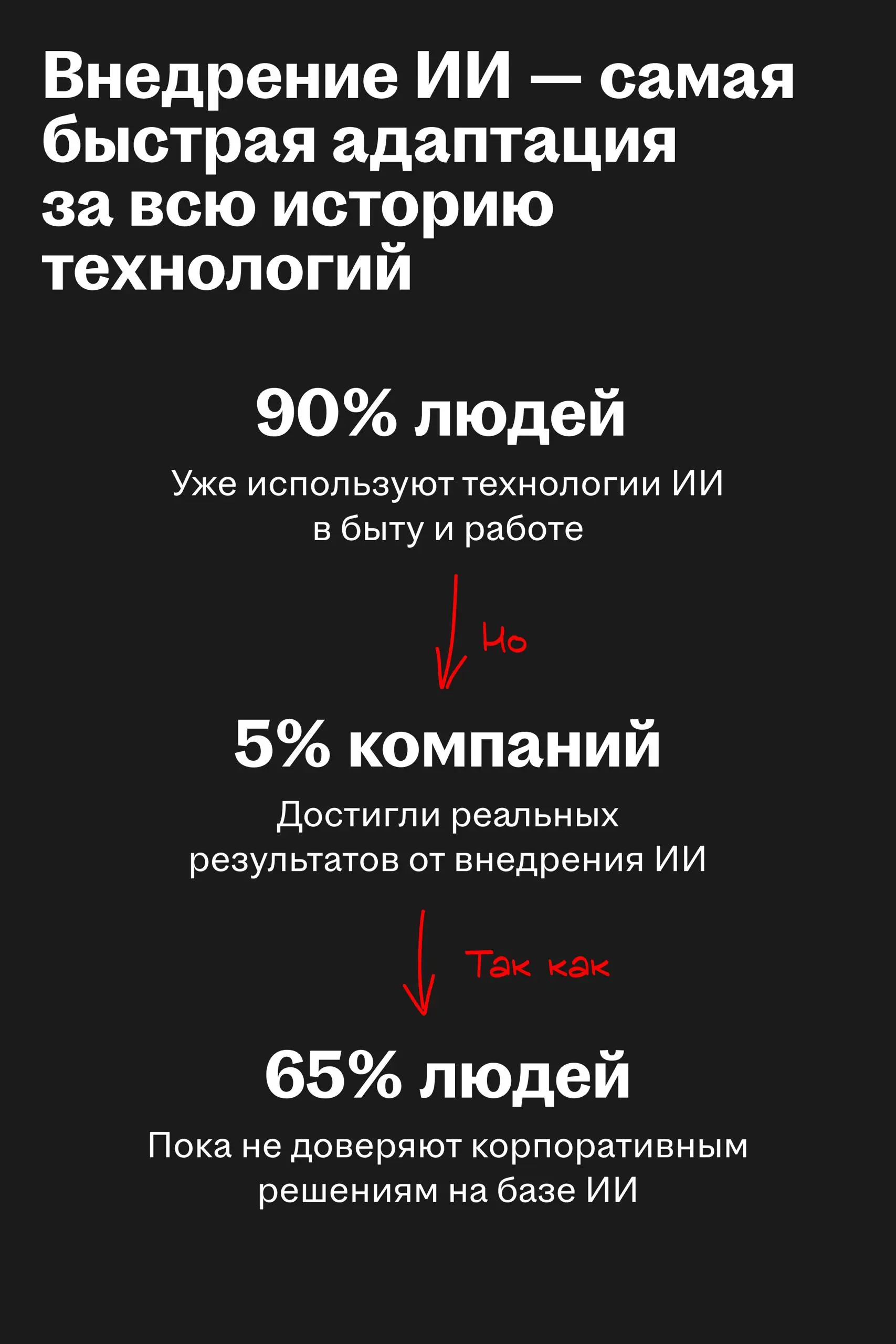 🥰 Главные тренды новой технологической волны с Headconf
2 октября HeadHunter провёл масштабную конференцию про будущее найма, людей и технологий | Сетка — социальная сеть от hh.ru