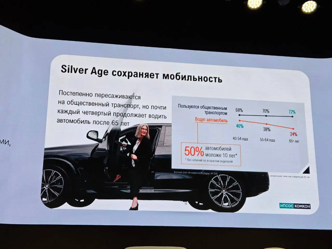 ⚡️ Кто такие Silver Age на самом деле? Спойлер: это не про старость, а про осознанность
Миф 1 | Сетка — социальная сеть от hh.ru