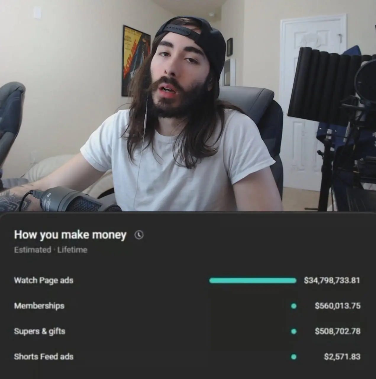 #disimon 🌱Стример MoistCr1TiKaL рассказал, как заработал $35 миллионов на YouTube за 18 лет
Он объявил, что убирает донаты и платные подписки на YouTube и Twitch | Сетка — социальная сеть от hh.ru