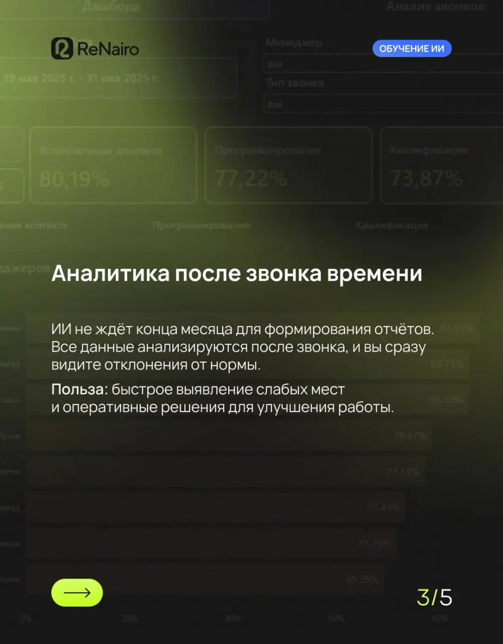 🍀 Как ИИ помогает строить прозрачные KPI для команды продаж
Прозрачность в работе отдела продаж — это не просто «галочка» в отчете | Сетка — социальная сеть от hh.ru