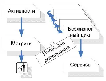 Часть №1.5: Модель Real ITSM | Сетка — социальная сеть от hh.ru