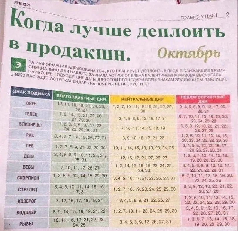 База всех технических специальностей! 🤭 | Сетка — социальная сеть от hh.ru