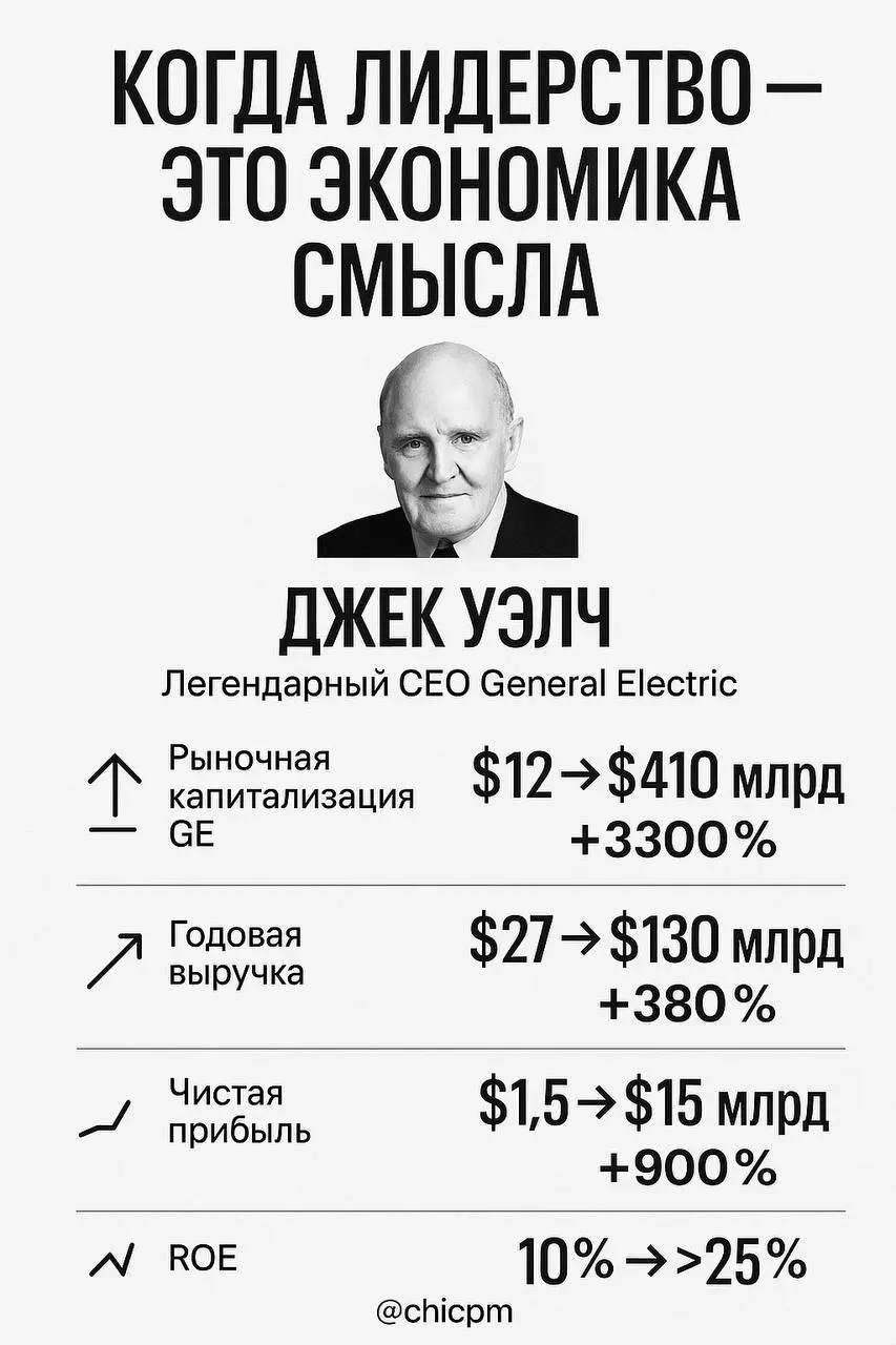 Chief meaning officer
Меня вдохновляют не так много личностей мужского пола, с которыми мне удалось столкнуться в своей жизни, или иметь честь изучать их труды | Сетка — социальная сеть от hh.ru