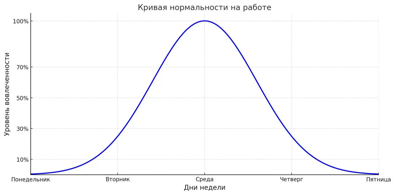 Опытные маркетологи рекомендуют вести канал так, чтобы он был полезен аудитории | Сетка — социальная сеть от hh.ru