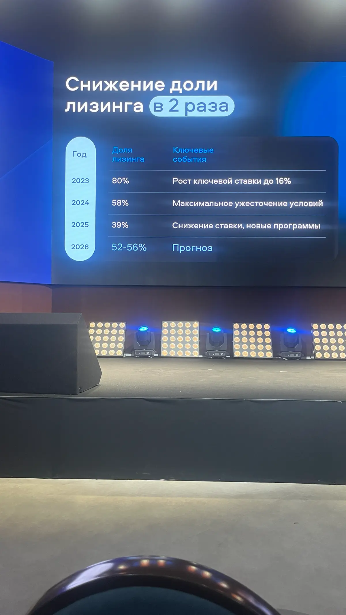 Посетил конференцию «Дело Спецтехники 2025». | Сетка — социальная сеть от hh.ru