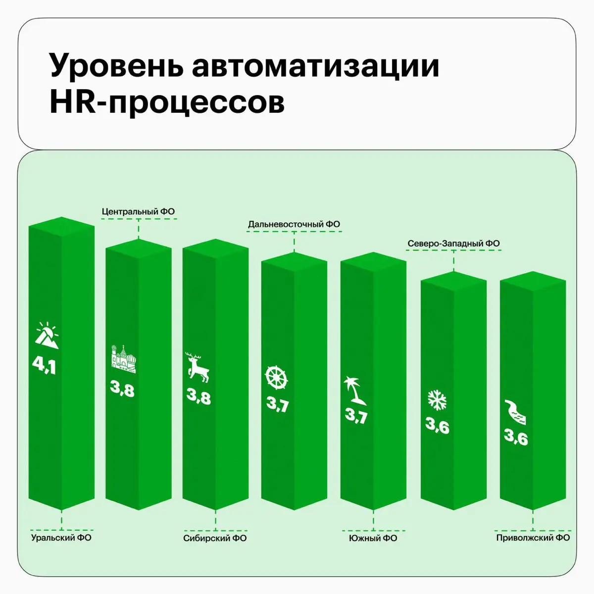 HR-цифровизация идет дальше Москвы и Санкт-Петербурга | Сетка — социальная сеть от hh.ru
