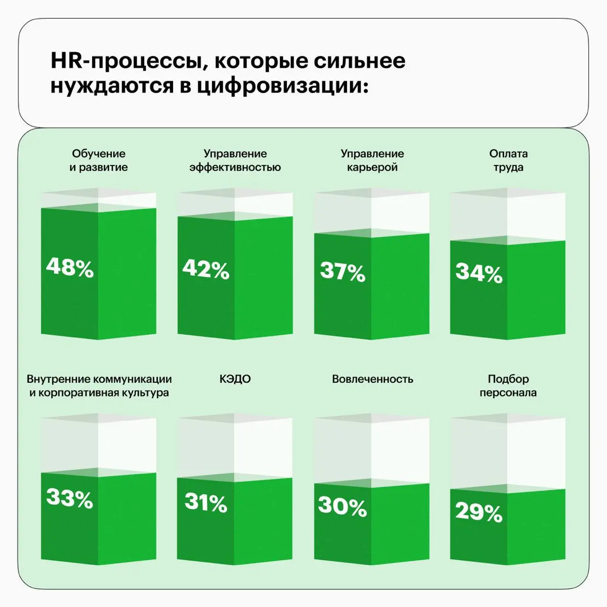 HR-цифровизация идет дальше Москвы и Санкт-Петербурга | Сетка — социальная сеть от hh.ru