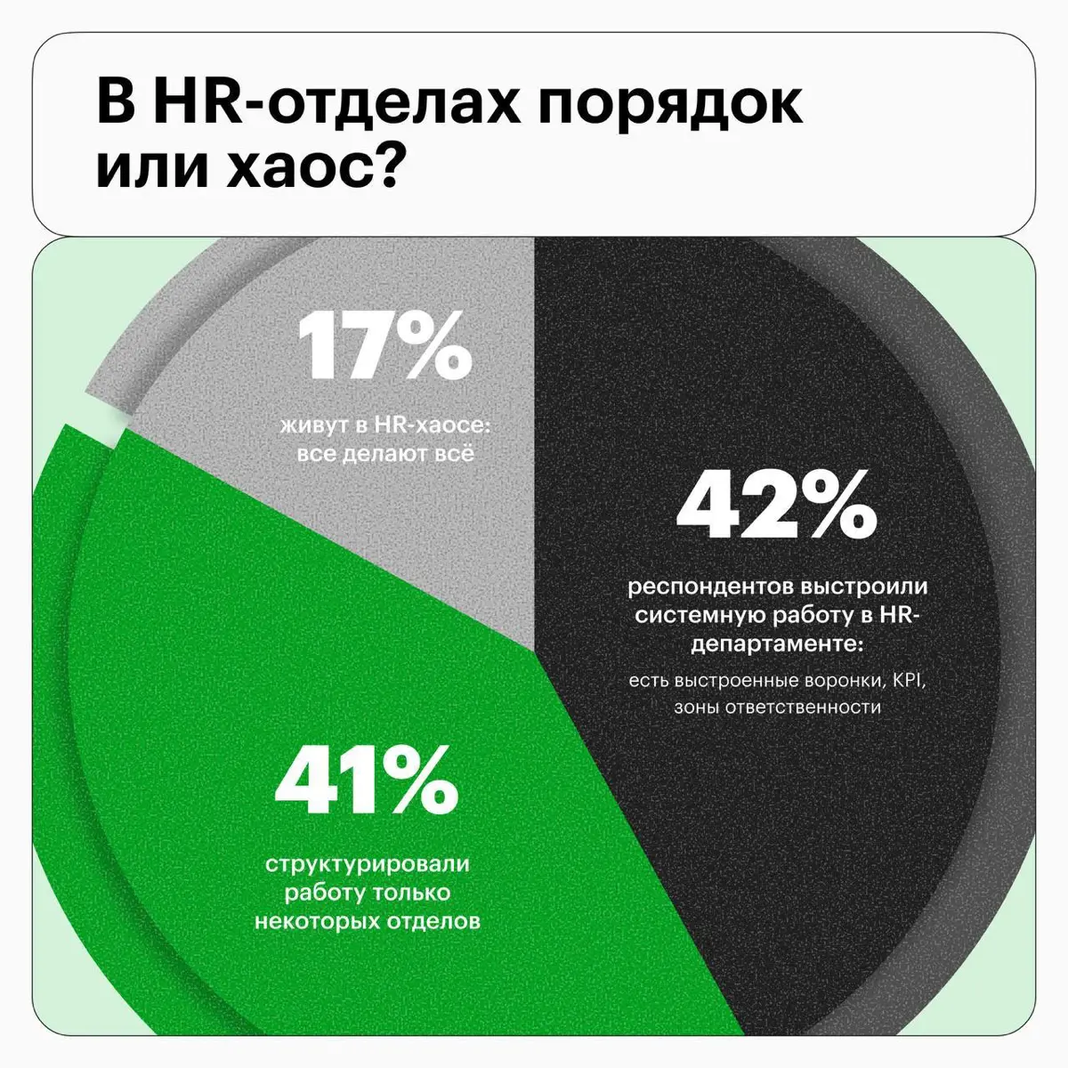 HR-цифровизация идет дальше Москвы и Санкт-Петербурга | Сетка — социальная сеть от hh.ru