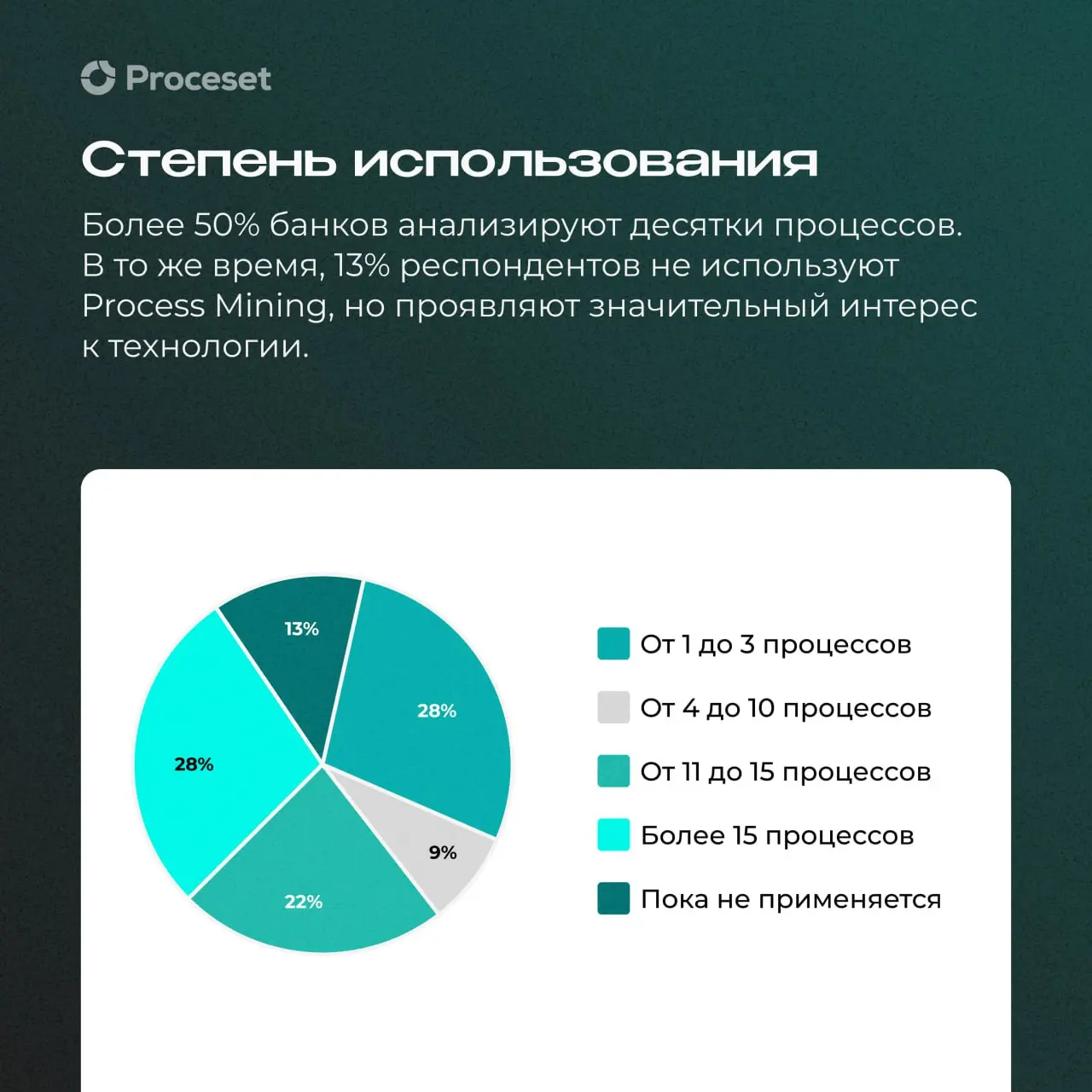 Стандарт цифровизации банковского сектора
В рамках Форума ProcessTech Saransk было представлено исследование Инфомаксимум о применении Process Mining в банках | Сетка — социальная сеть от hh.ru