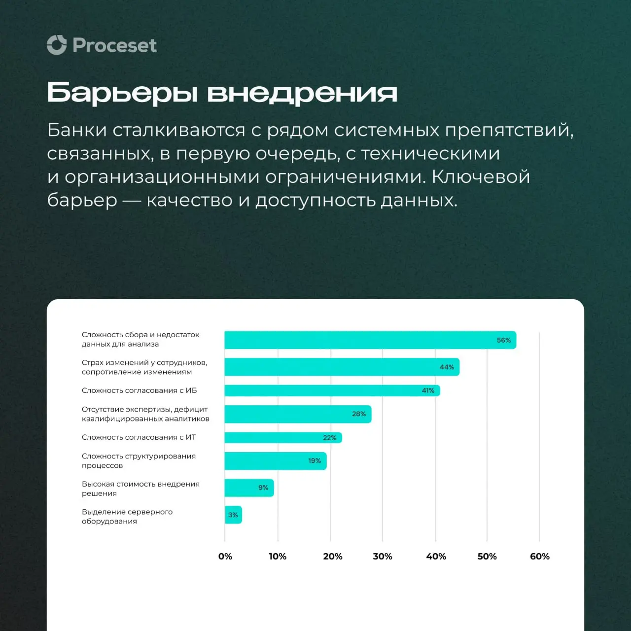 Стандарт цифровизации банковского сектора
В рамках Форума ProcessTech Saransk было представлено исследование Инфомаксимум о применении Process Mining в банках | Сетка — социальная сеть от hh.ru