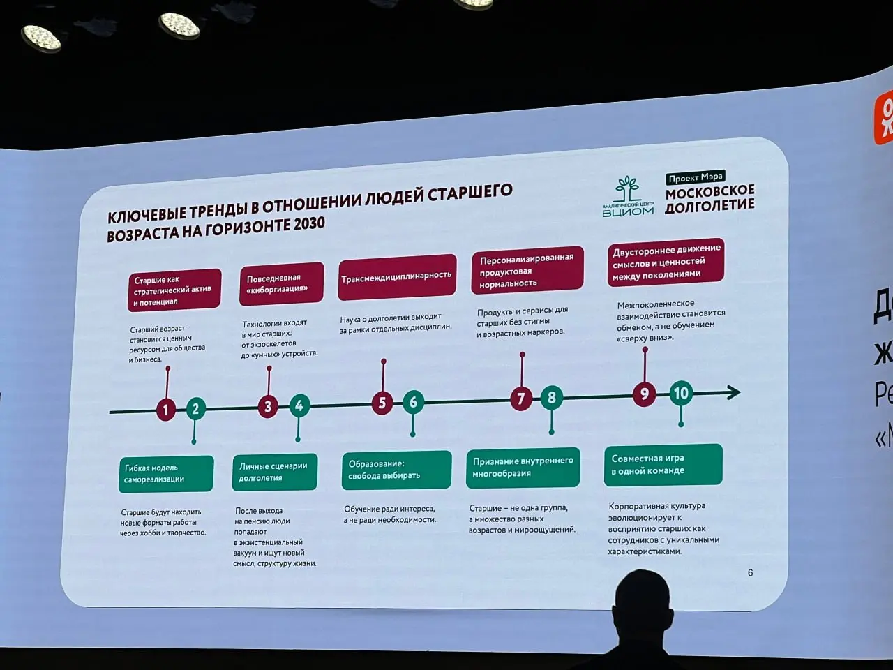 ⚡️ Ключевые тренды в отношении людей старшего возраста на горизонте 2030 от ВЦИОМ и Московского долголетия
🔵 Старший возраст становится ценным ресурсом для общества и бизнеса
🔵 Старшие будут находить ... | Сетка — социальная сеть от hh.ru
