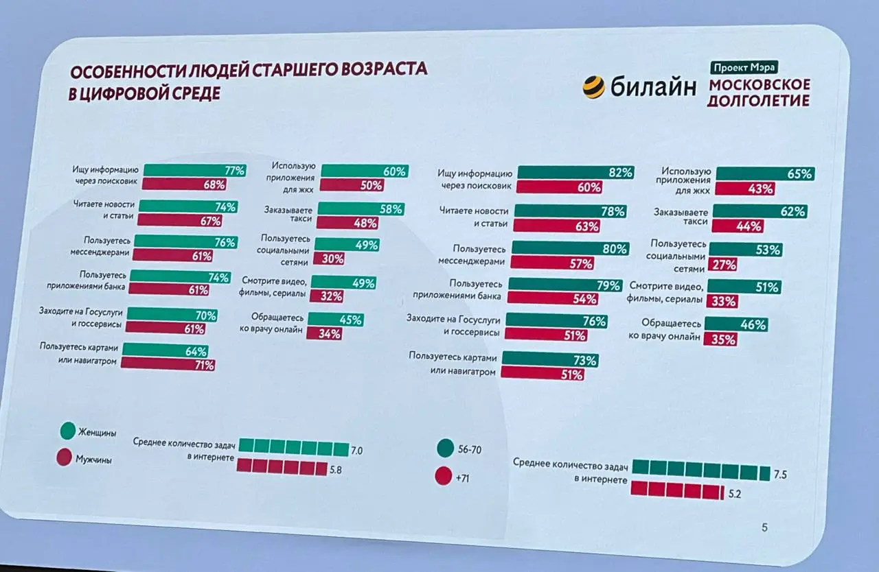 ⚡️ Ключевые тренды в отношении людей старшего возраста на горизонте 2030 от ВЦИОМ и Московского долголетия
🔵 Старший возраст становится ценным ресурсом для общества и бизнеса
🔵 Старшие будут находить ... | Сетка — социальная сеть от hh.ru