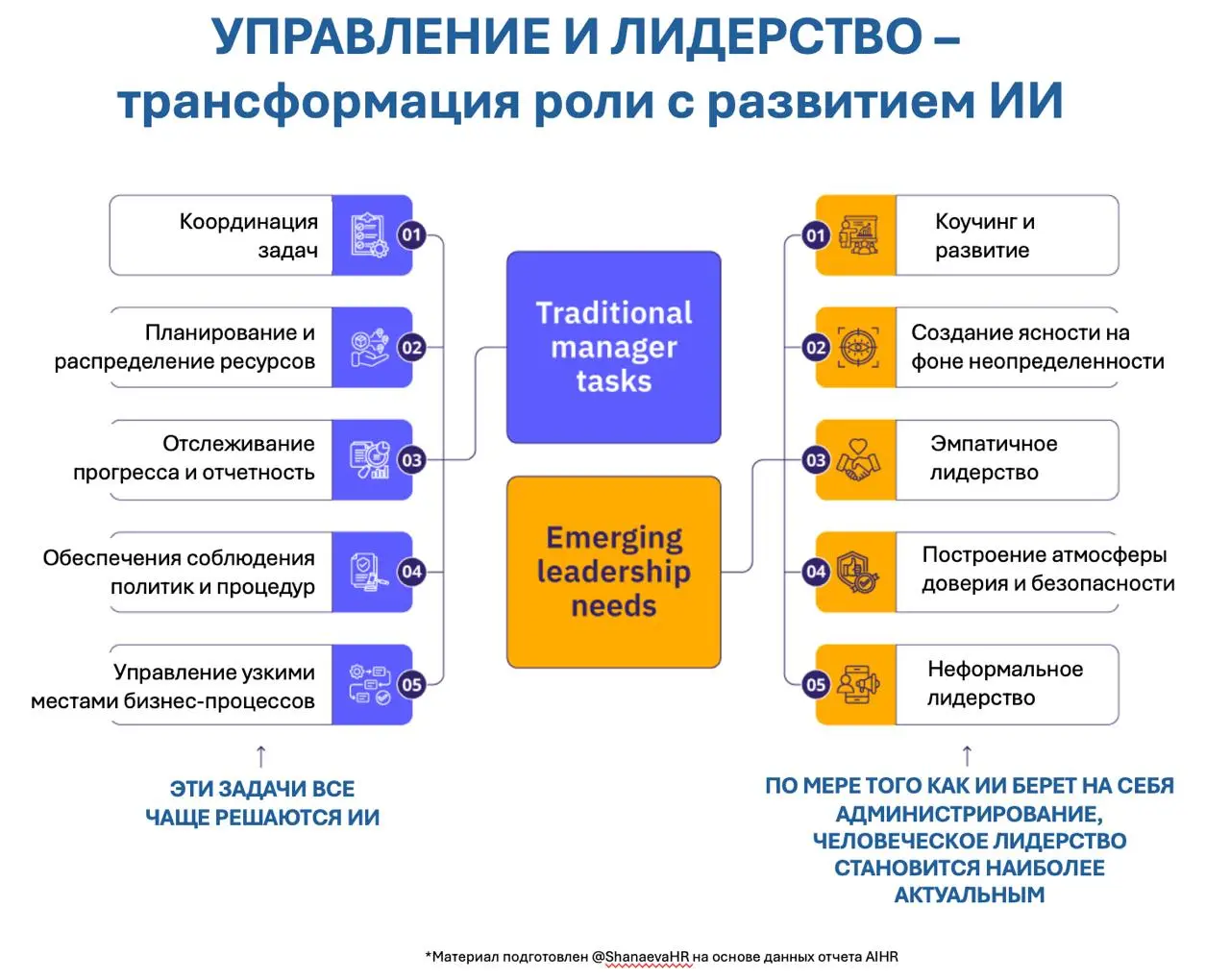 «Это не входит в мои должностные обязанности»
Как думаете, такой подход уйдет из наших корп.культур в перспективе 2-3лет?
Лично меня он всегда триггерит, я знаю, как он мешает развиваться компаниям | Сетка — социальная сеть от hh.ru