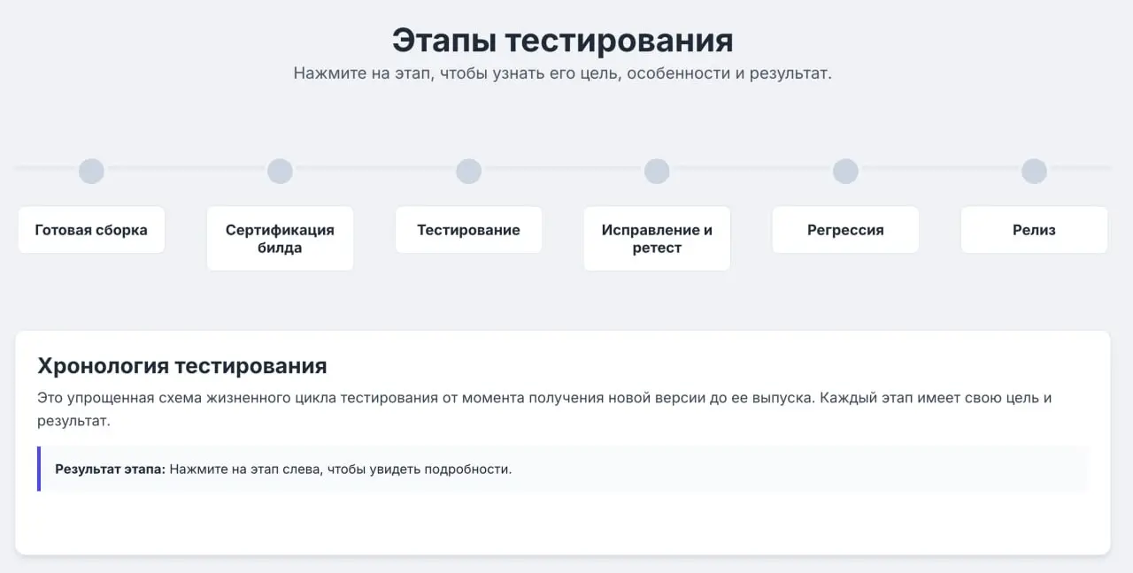 Классификация тестирования вызывает много вопросов у новичков, так как они не понимают: на каком этапе стоит применять каждый тест | Сетка — социальная сеть от hh.ru