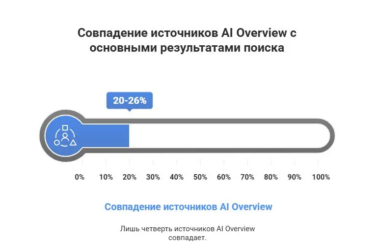 Пять лет строишь ссылочный профиль. | Сетка — социальная сеть от hh.ru